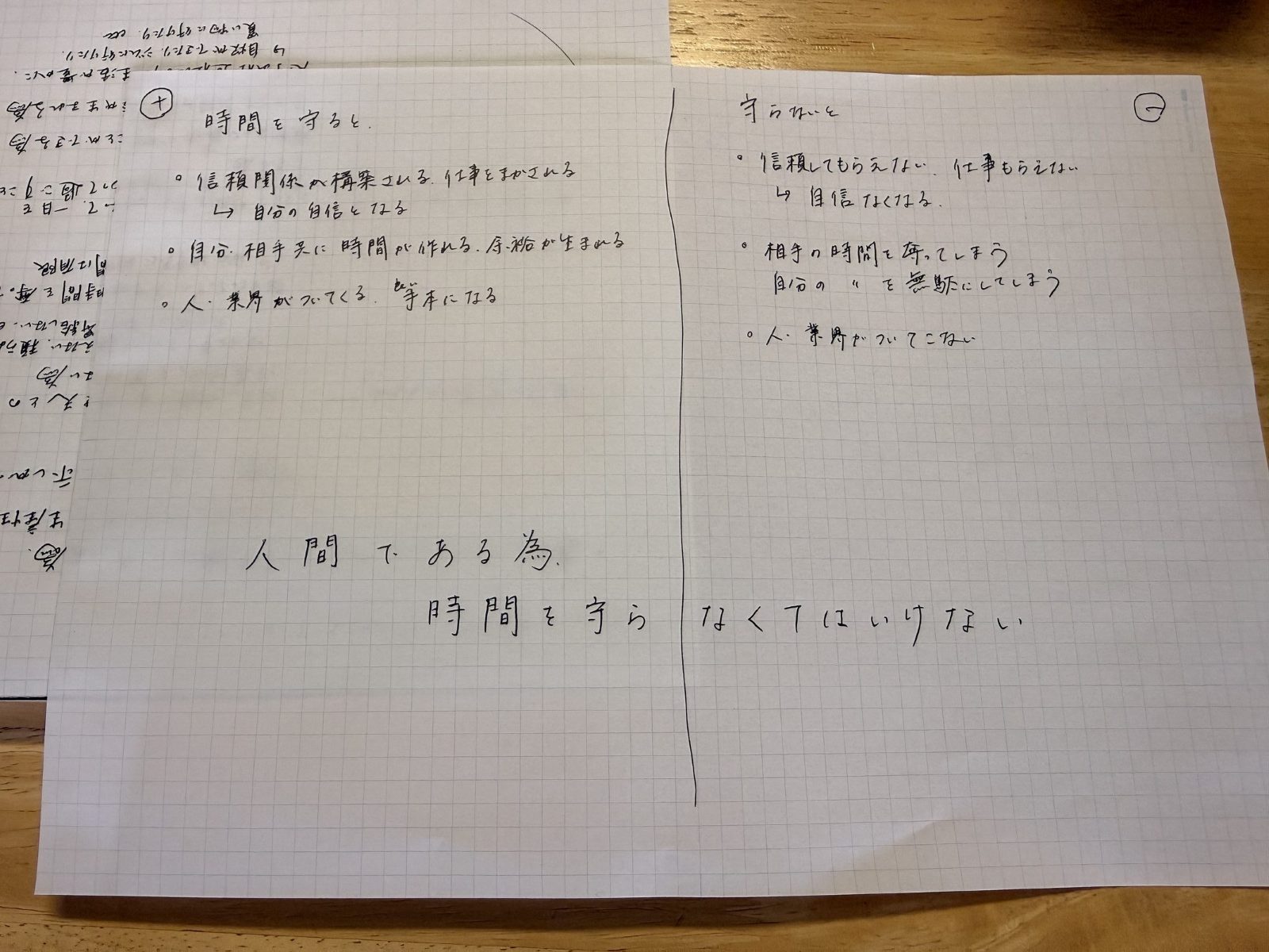 時間を守るとどうなるか、守らないとどうなるかを書き出した手書きのメモ